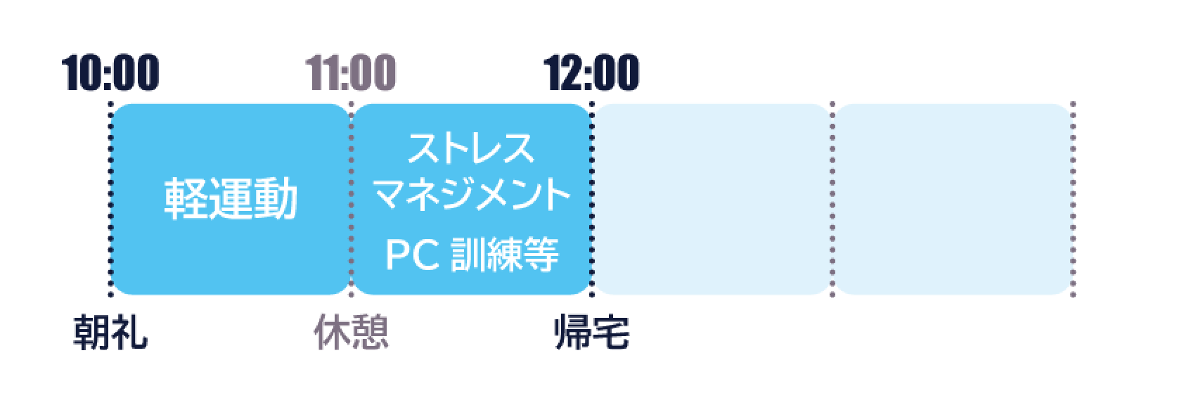 生活リズムの改善