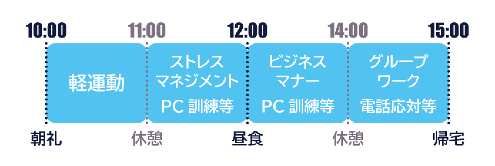 就職の準備
