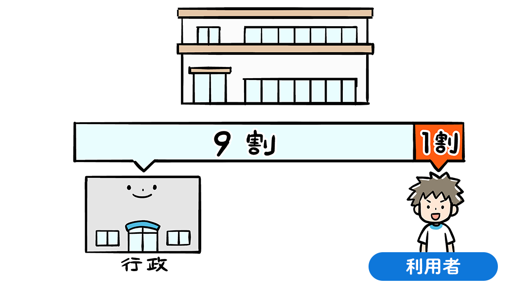 利用料金について