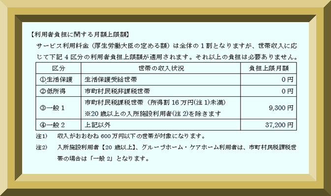 利用料金のおはなし【よくあるご質問】